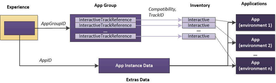 CPE Model