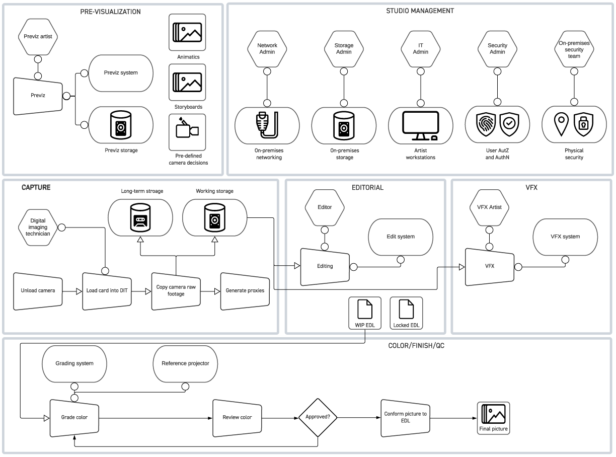 AWS Case Study Figure 1