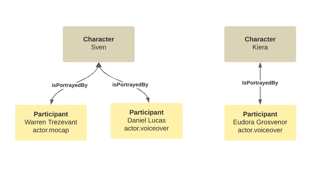 example diagram