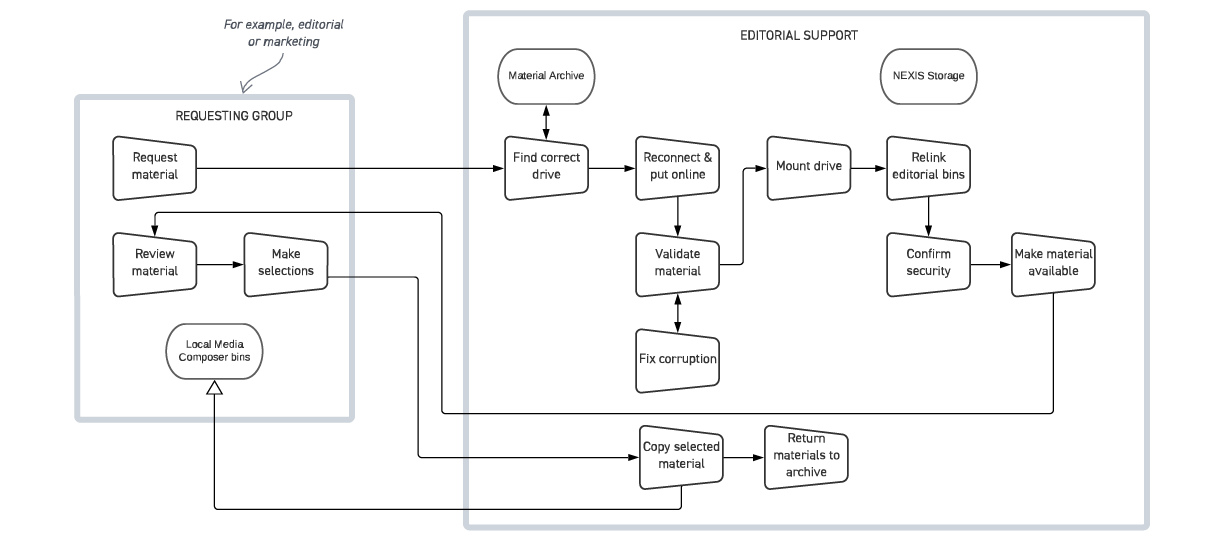 Disney Case Study Figure 1