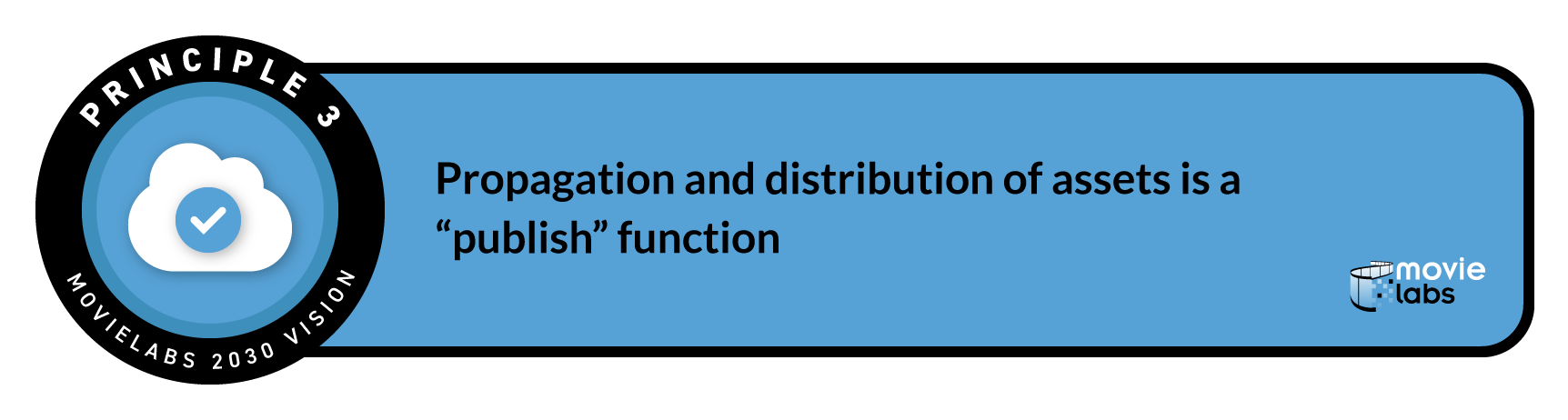 MovieLabs 2030 Vision Principle 3