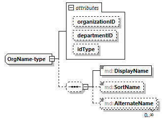 mdmec-v2.8_p470.png