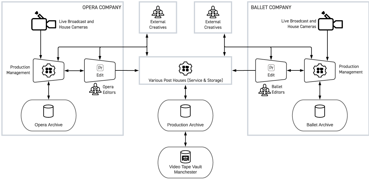 Overcast Case Study Figure 1