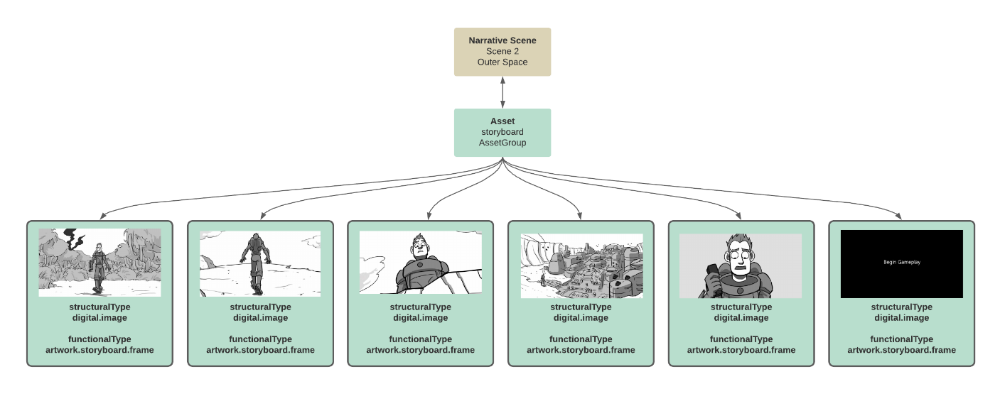 example diagram