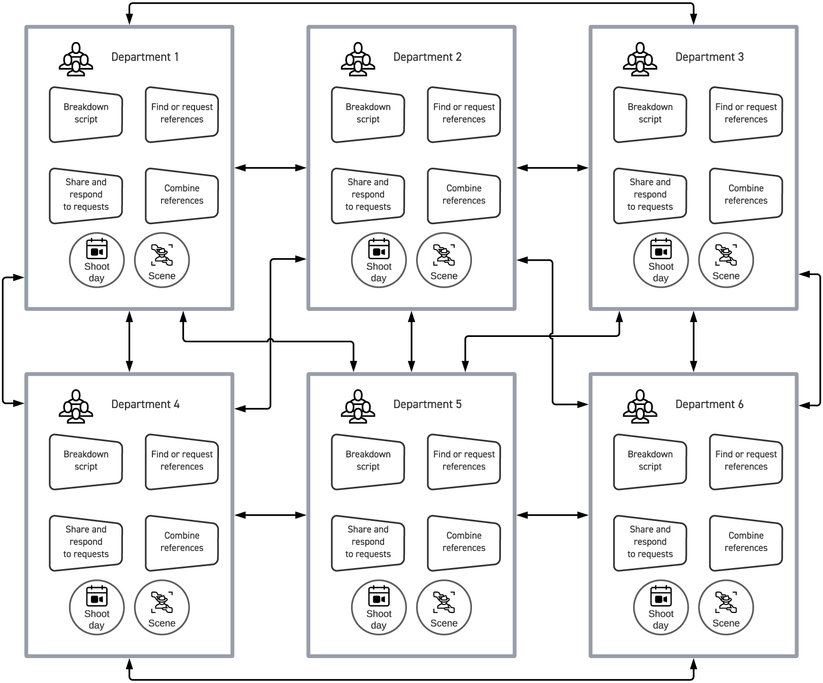 ProductionPro Case Study Figure 1