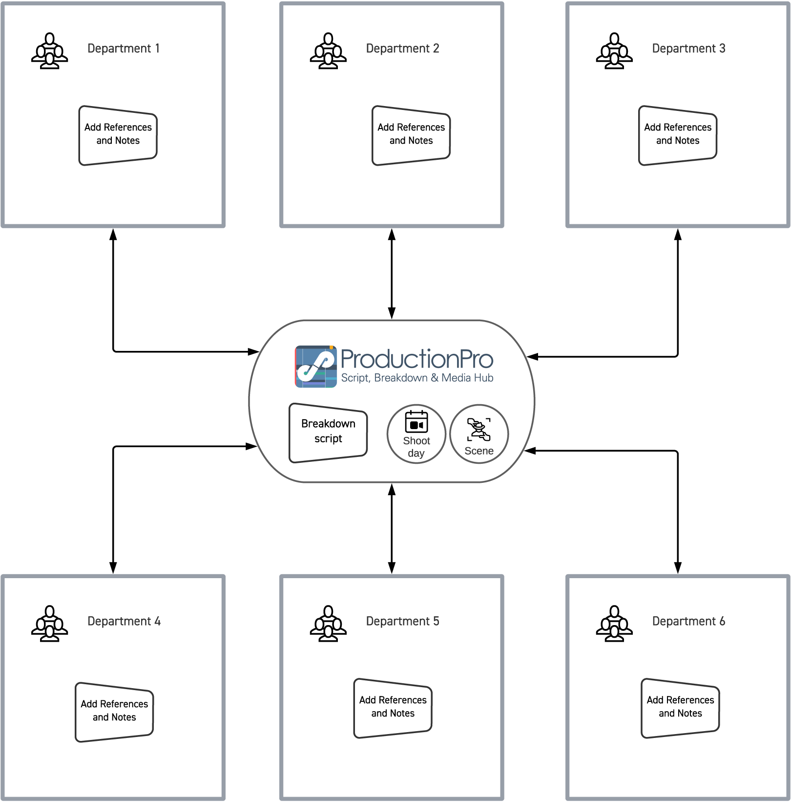 ProductionPro Case Study Figure 3