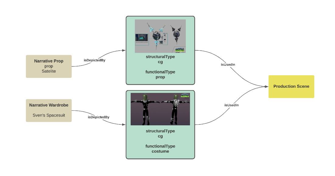 example diagram