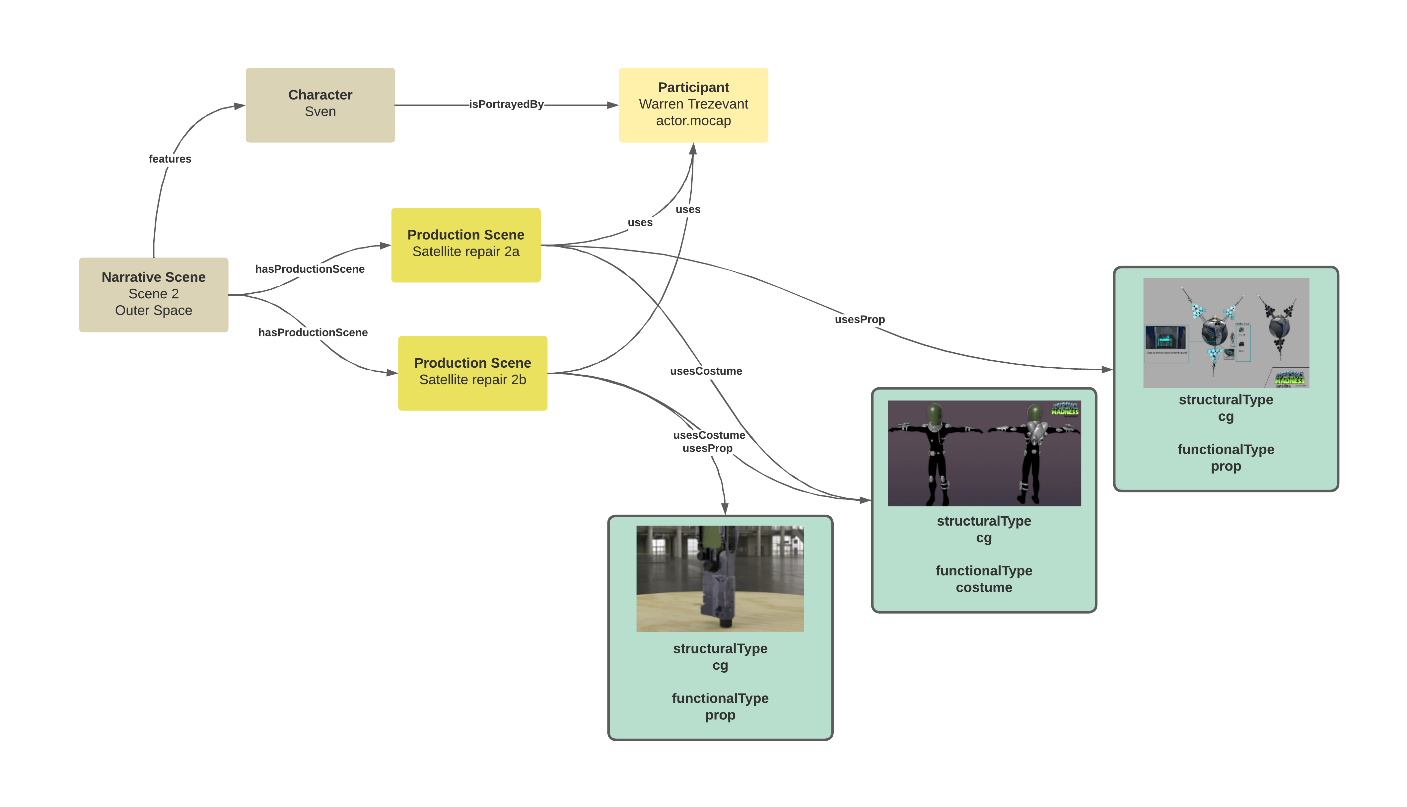 example diagram