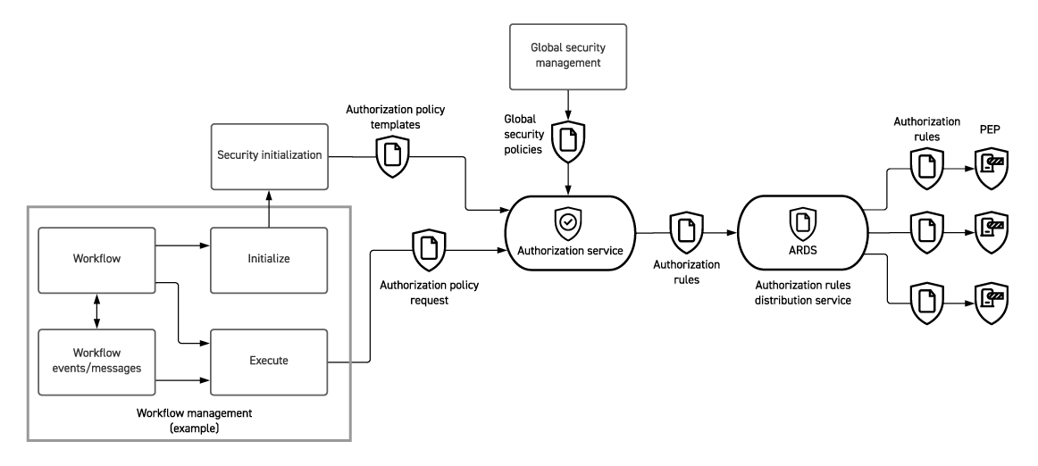 Version 1.2 update of CSAP Parts 1 to 3: Figure 2