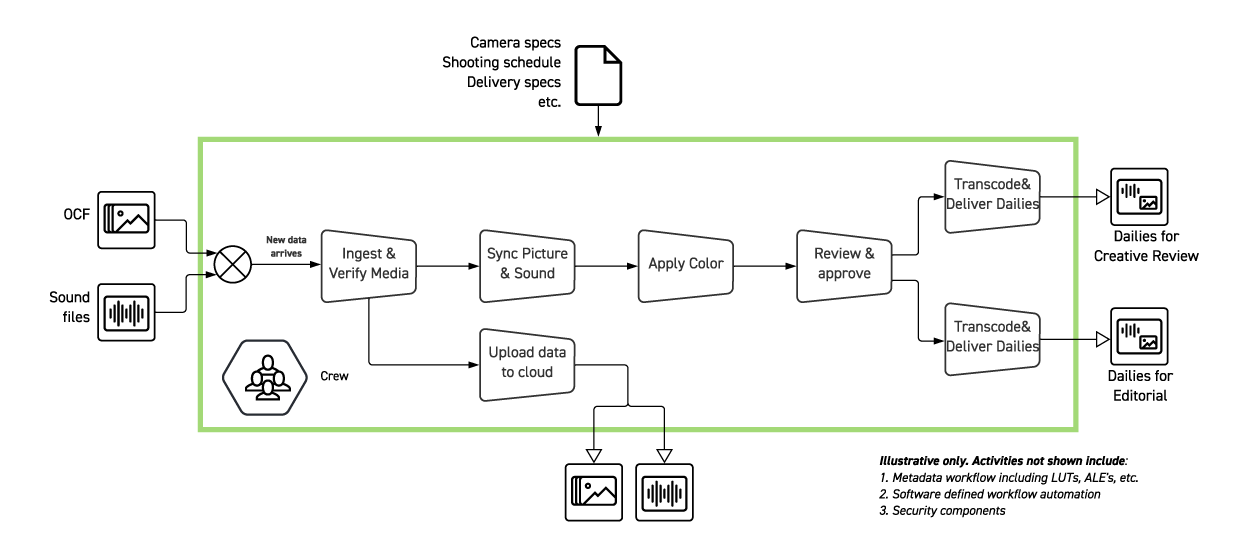 CSAP Part 4: Figure 1