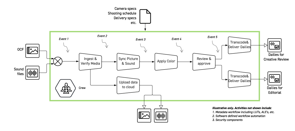 CSAP Part 4: Figure 2