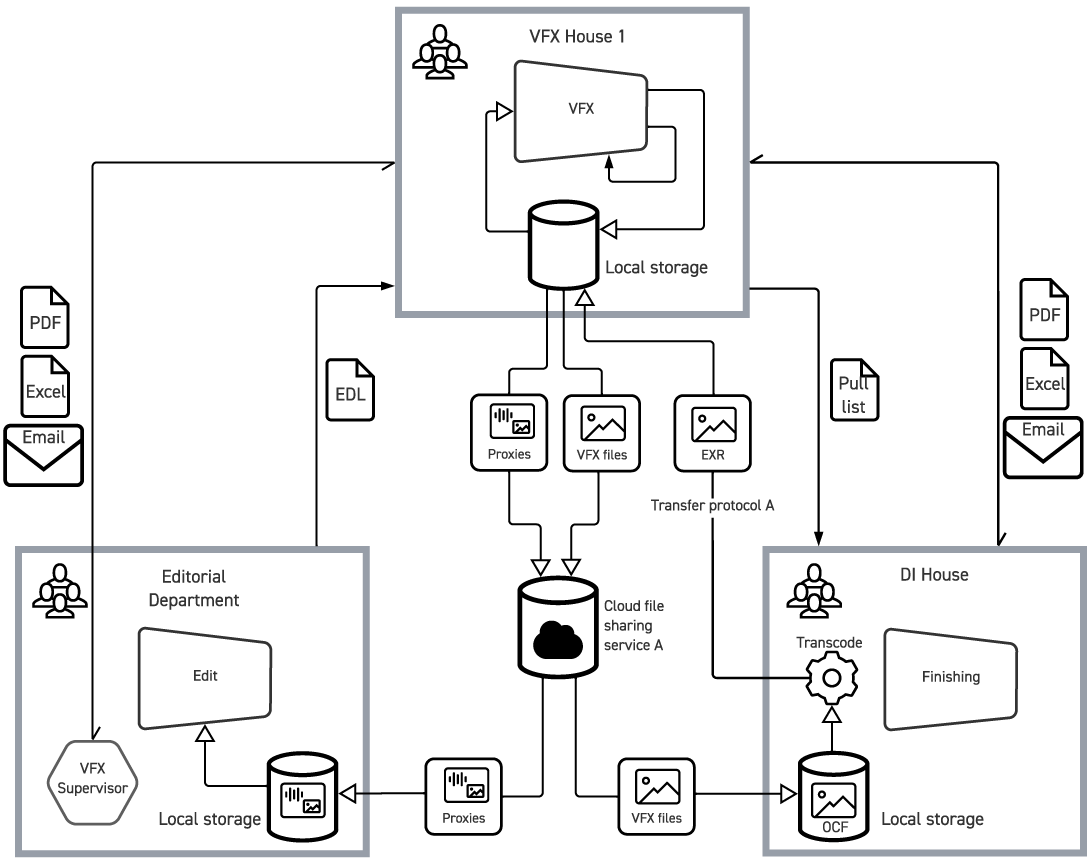 Sony Case Study Figure 1