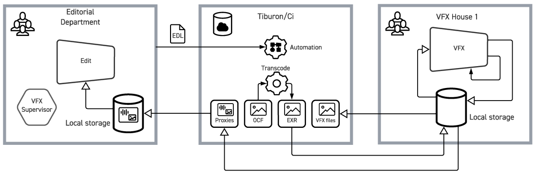 Sony Case Study Figure 2