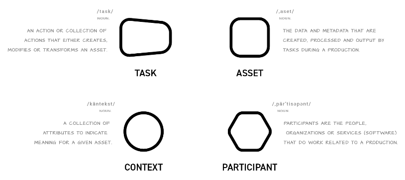 Ontology Scope